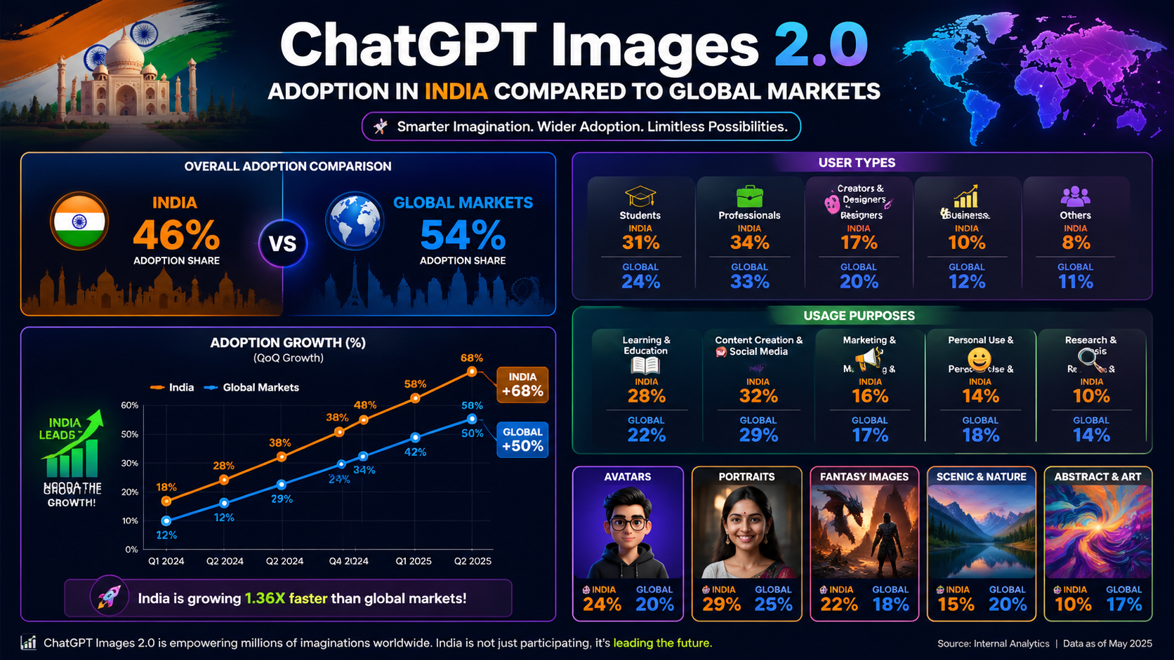 ChatGPT Images 2.0
