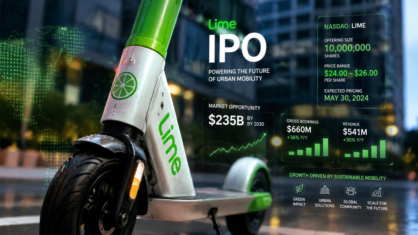 Lime IPO