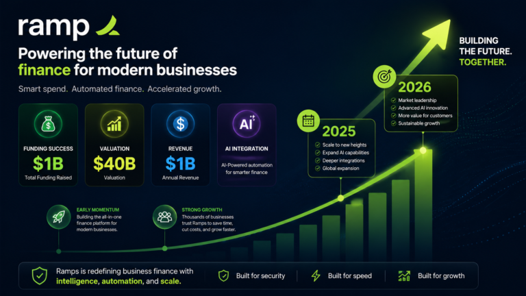 Ramp $40B valuation